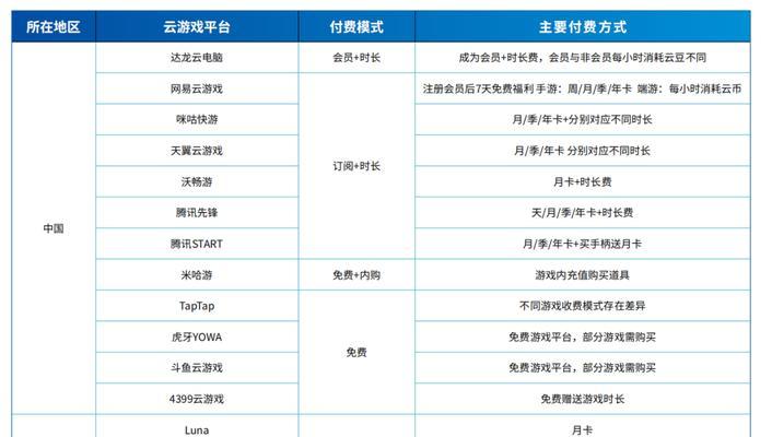手游盈利模式有哪些？如何通过手游赚钱？