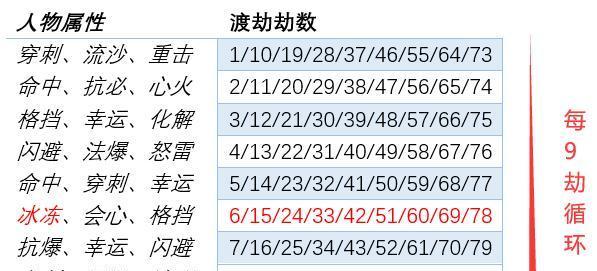 梦幻西游中渡劫的流程是怎样的？