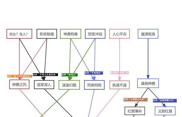 梦幻西游中渡劫的流程是怎样的？