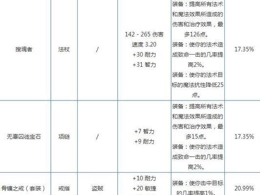 魔兽世界锁服怎么创建角色？需要哪些步骤？