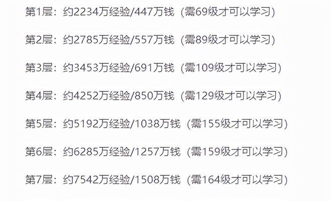 梦幻西游5丹需要达到什么等级？如何快速提升等级？