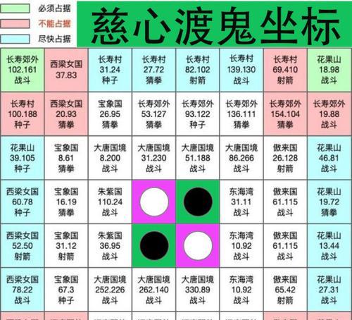 梦幻西游环装如何便宜获得？大概需要多少钱？