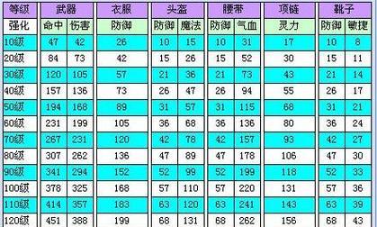 梦幻西游恐龙套装的属性效果如何？适合哪些角色使用？