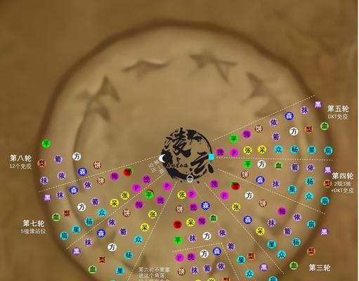 魔兽世界新账号如何前往尼奥罗萨？