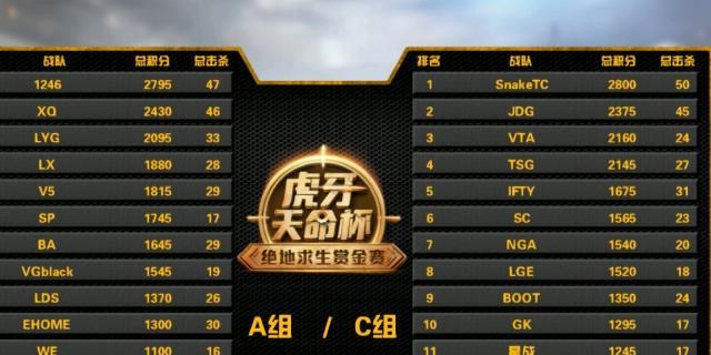 绝地求生奖金赛如何参与？比赛规则是什么？