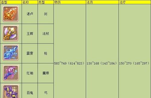 梦幻西游12级十段装备的费用是多少？