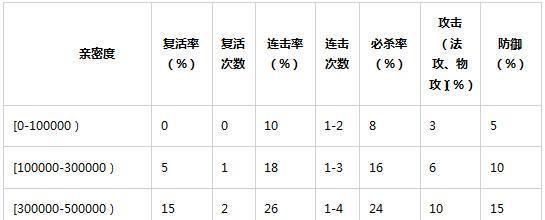 问道中如何快速获得变异宠物？有效方法有哪些？