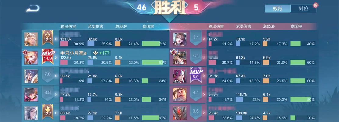 王者荣耀怎么上分快？哪些技巧可以迅速提升段位？