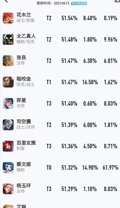 在王者荣耀中两个月能攒多少点券？