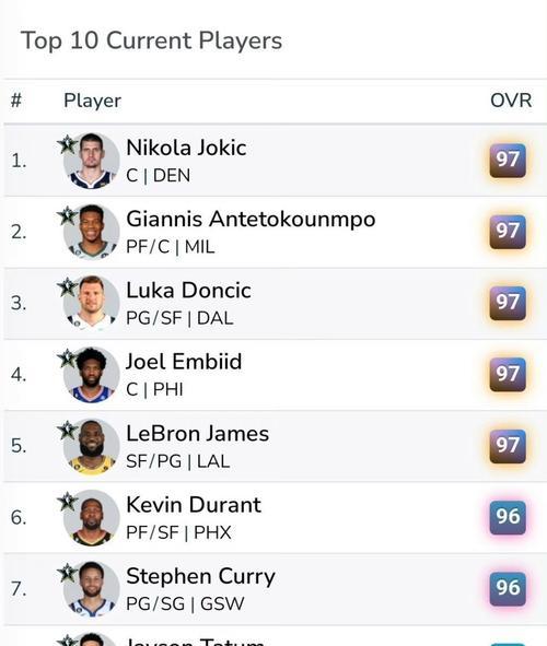 NBA2K24手游球员进化哪个容易？如何快速提升球员能力？