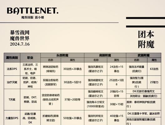 魔兽世界武器附魔的步骤是什么？附魔后武器属性如何变化？