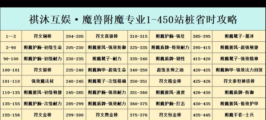 魔兽世界武器附魔的步骤是什么？附魔后武器属性如何变化？