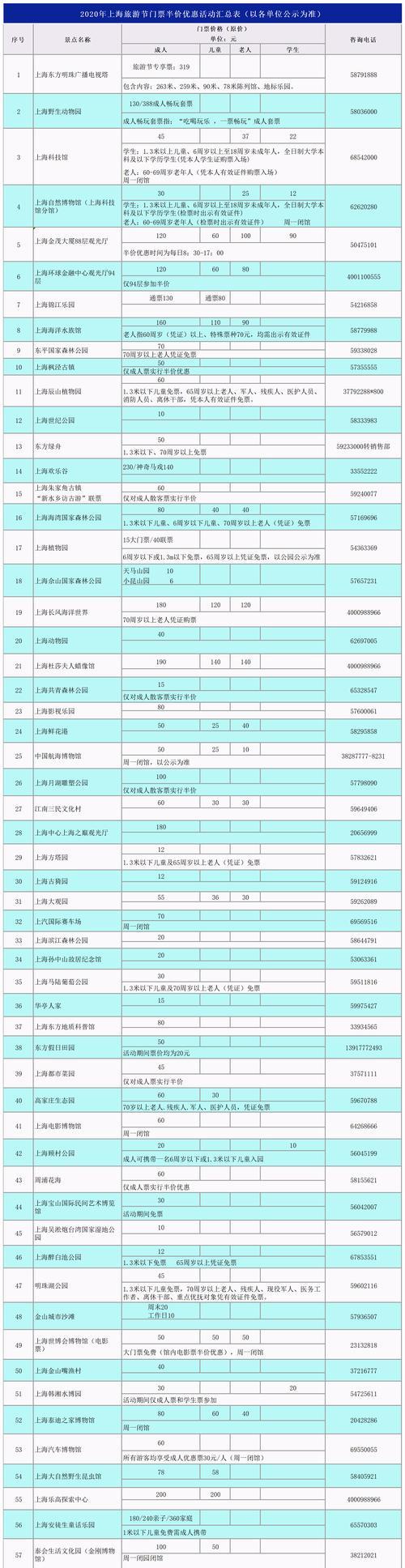 五一期间王者荣耀半价活动具体价格是多少？