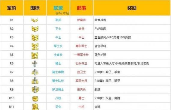 魔兽世界孤狼模式选择方法是什么？