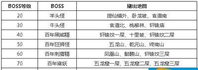 问道手游中满卡的作用是什么？