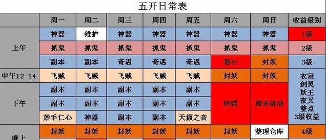 梦幻西游蝗虫五开怎么玩？五开操作流程是什么？