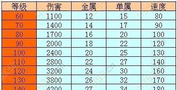 问道装备改造的步骤是什么？成功率如何？