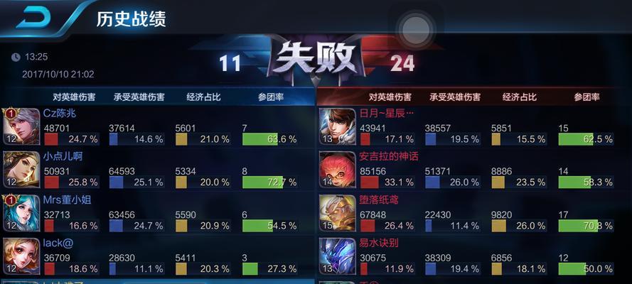 王者荣耀法强具体是什么意思？