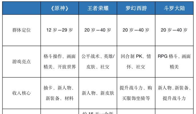 王者荣耀内核允许的步骤是什么？