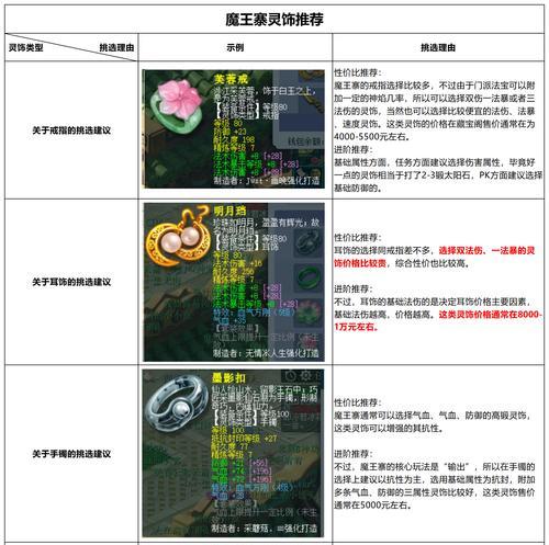 梦幻西游修9需要多少钱？升级装备的费用是多少？