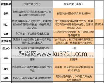 梦幻西游中如何培养最抗揍的宝宝？