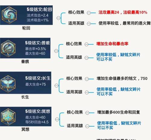 王者荣耀符文获取方法是什么？