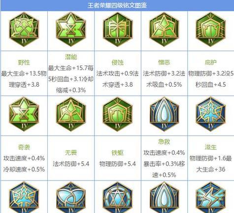 王者荣耀符文获取方法是什么？