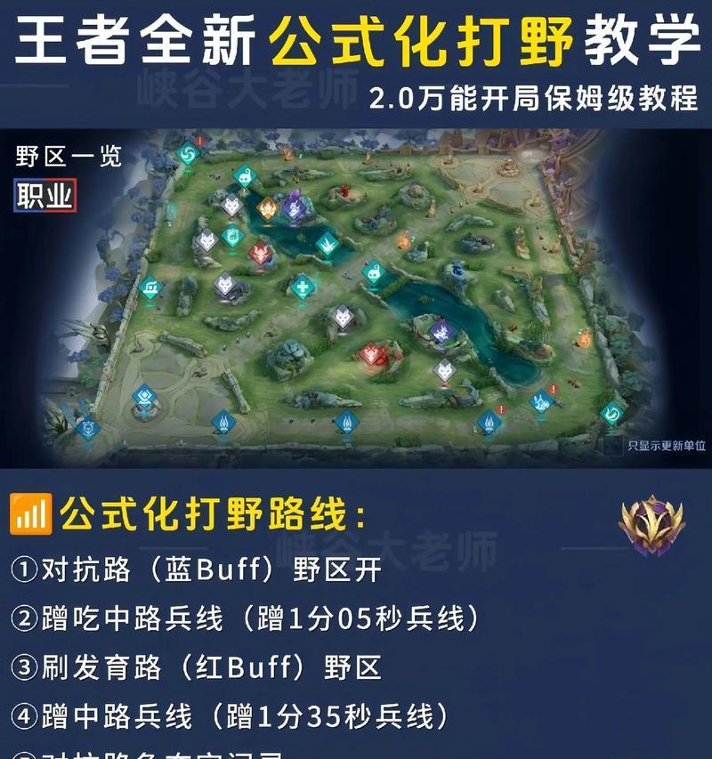 王者荣耀救世王玩法解析？如何快速上手？