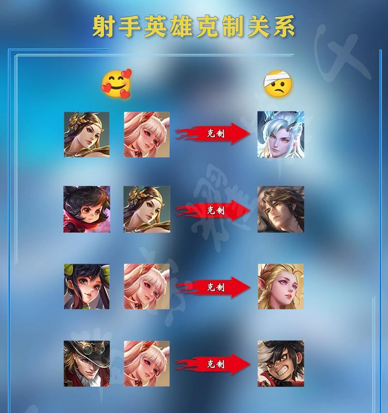 王者荣耀救世王玩法解析？如何快速上手？