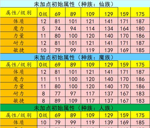 梦幻西游特性怎么洗？