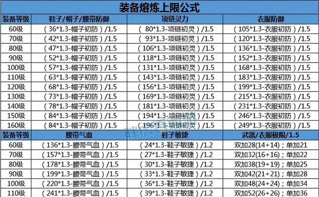 梦幻西游130梦想武器是多少？如何打造和获取？