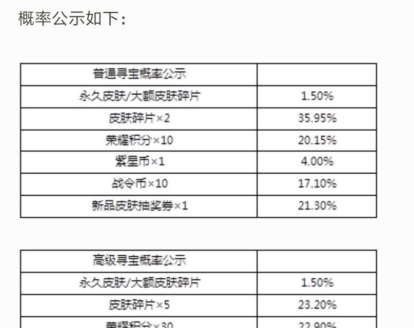 王者荣耀寻宝活动密码获取方法是什么？