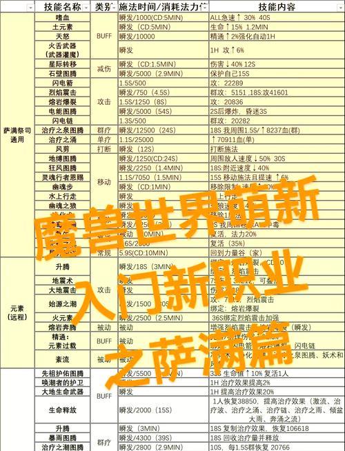 魔兽世界新手教程有哪些？