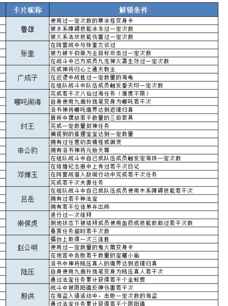 问道封装任务怎么做？有哪些步骤？