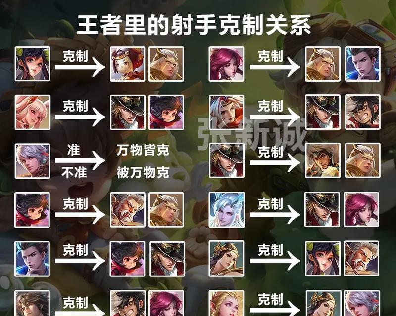 王者荣耀占卜英雄是谁？占卜功能如何使用？