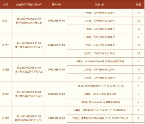 问道手游当前有哪些优惠活动？如何参与这些活动？