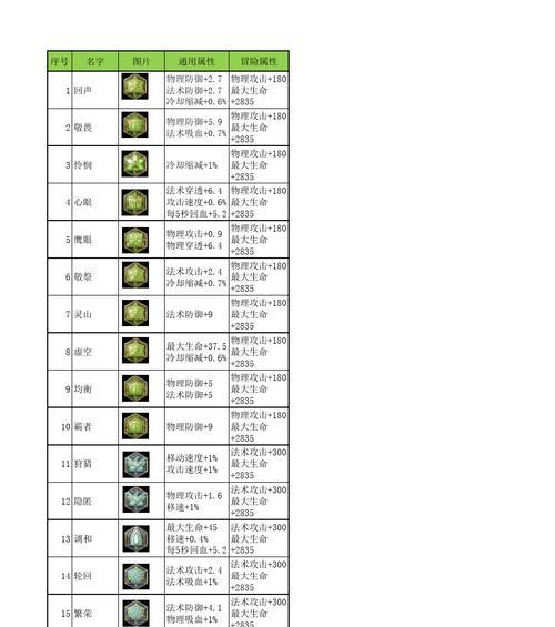 王者荣耀中的符文代表什么？如何正确使用？