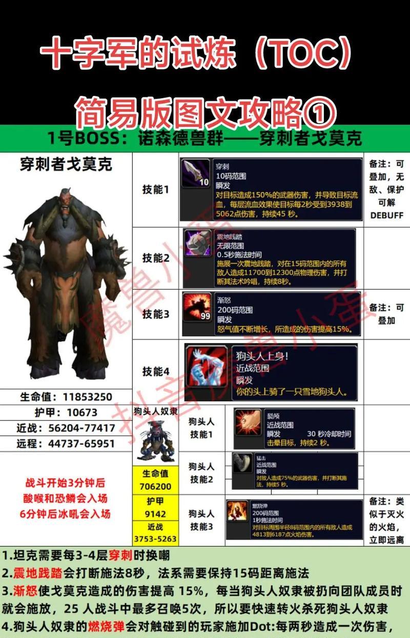 魔兽世界瓦加十战斗策略是什么？如何有效攻略？