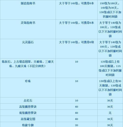 梦幻西游转服的步骤是什么？