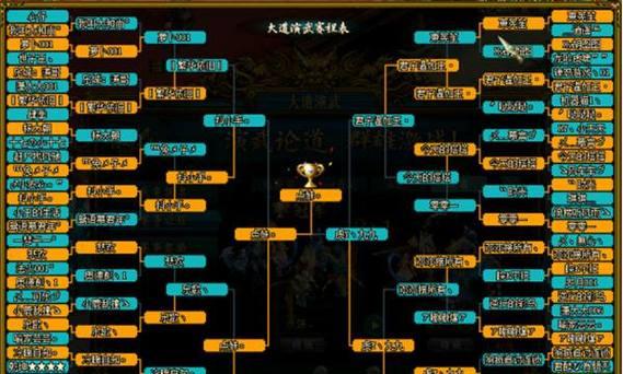 问道法术攻击龙宫的策略是什么？