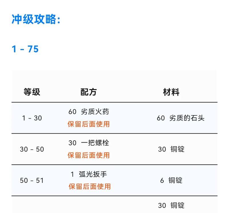 魔兽世界25级抗性减伤计算方法是什么？
