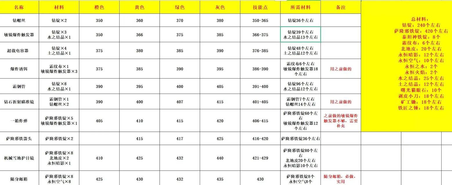 魔兽世界25级抗性减伤计算方法是什么？