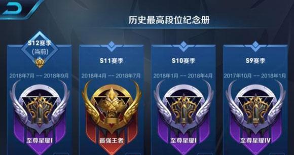 王者荣耀天秀之人冠军皮肤价格是多少？