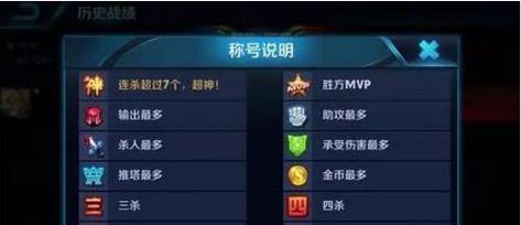 荣耀王者数字代表什么含义？