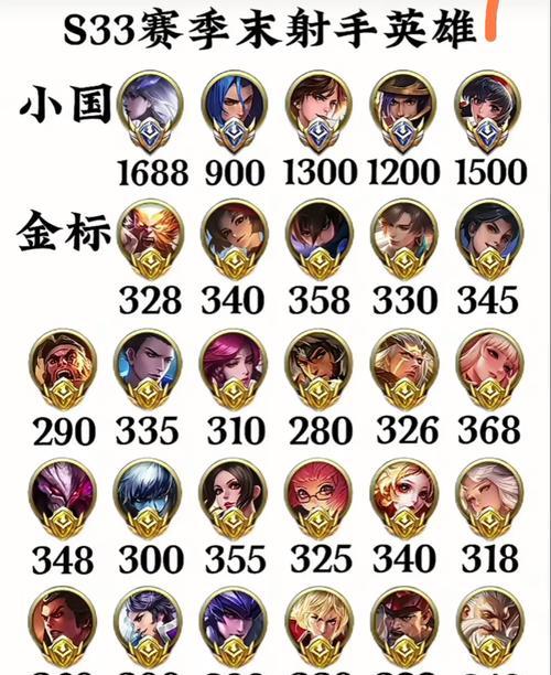 荣耀王者数字代表什么含义？