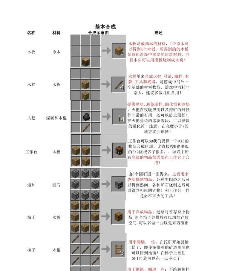 我的世界中如何制作杯子？需要哪些材料？