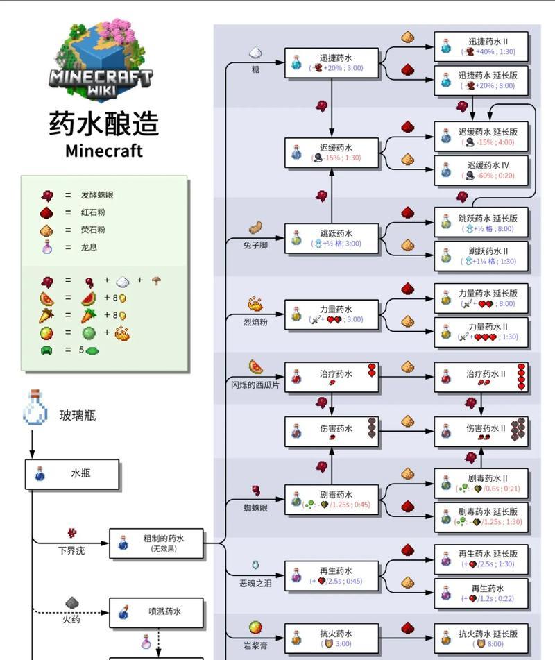 我的世界中黏性手套如何获得？获取方法是什么？