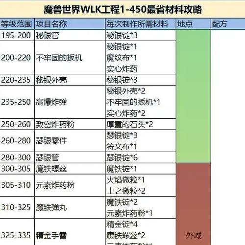 魔兽世界腐蚀核心任务如何完成？需要哪些前置任务？