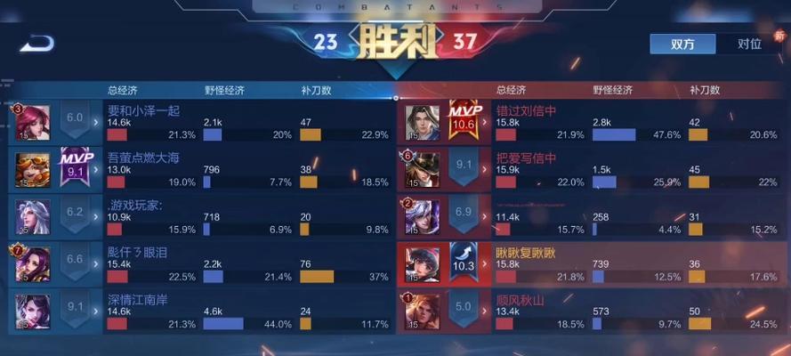 王者荣耀哪个英雄容易获得高分？