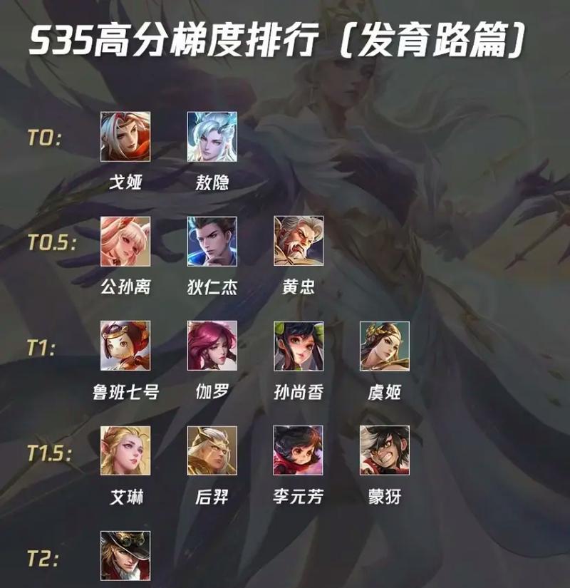 王者荣耀哪个英雄容易获得高分？